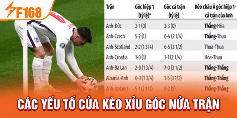 Kèo Xỉu Góc Nửa Trận - Cơ Hội Thắng Lớn Khi Chơi Tại F168