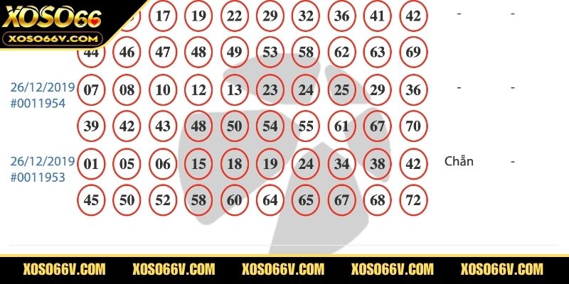 Xổ Số Power 6/55 - Tiết Lộ Bí Kíp Để Bạn Săn Jackpot Dễ Dàng